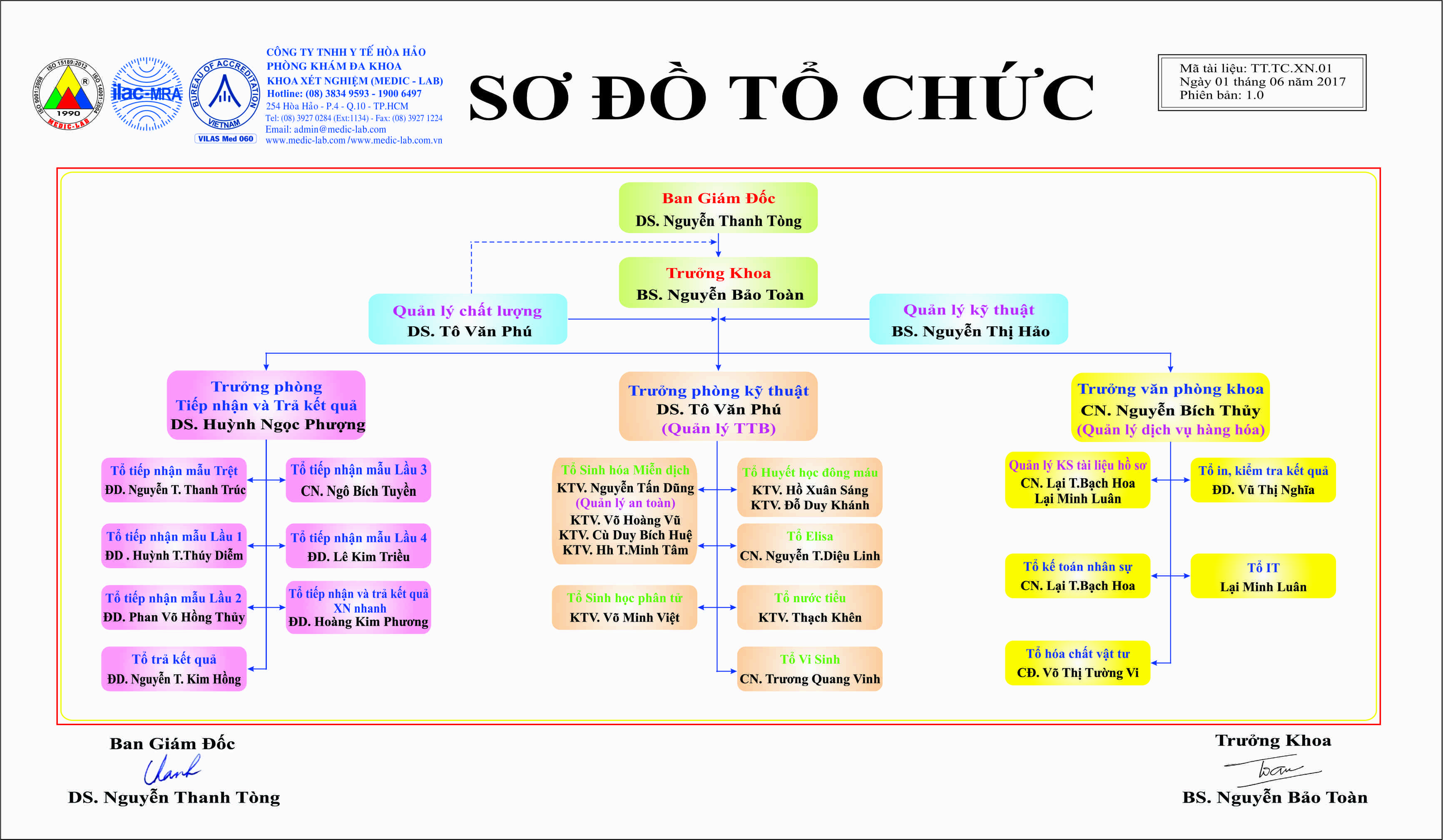 Sơ đồ tổ chức Medic-Lab